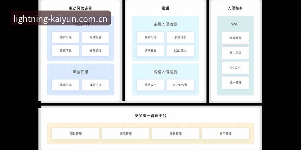 云开全站平台安全使用教程：从新手到熟练操作的完整指南